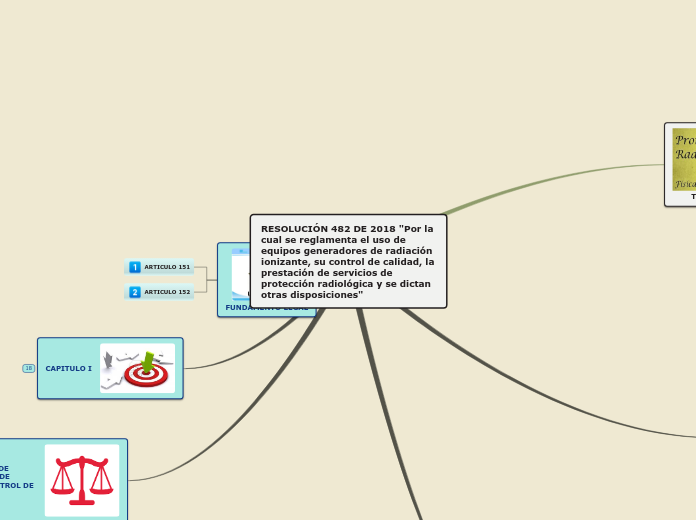 RESOLUCIÓN 482 DE 2018 "Por la cual se reglamenta el uso de equipos generadores de radiación ionizante, su control de calidad, la prestación de servicios de protección radiológica y se dictan otras disposiciones"