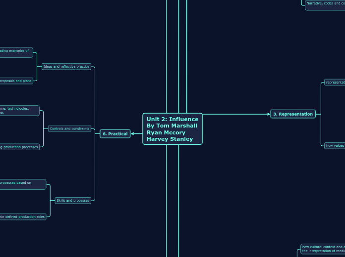 Unit 2: Influence