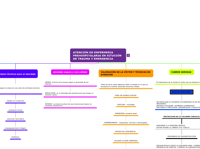 ATENCIÓN DE ENFERMERIA PREHOSPITALARIA EN SITUCIÓN DE TRAUMA Y EMERGENCIA