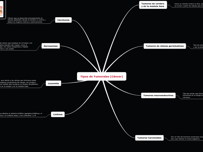 Tipos de Tumorales (Cáncer)