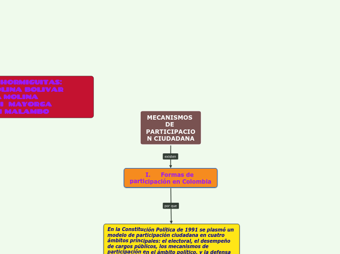 MECANISMOS DE PARTICIPACION CIUDADANA