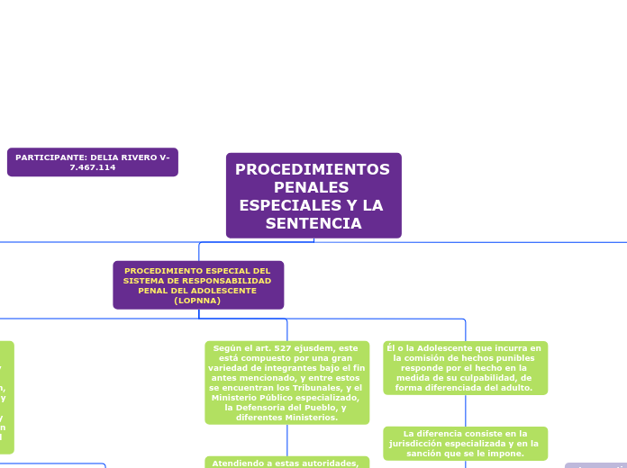 PROCEDIMIENTOS PENALES ESPECIALES Y LA SENTENCIA