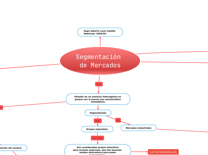 Segmentación de Mercados HALC