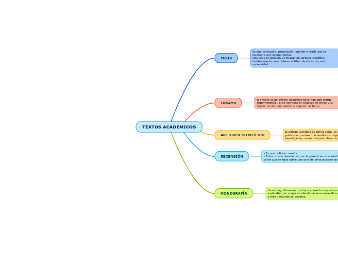 TEXTOS ACADEMICOS