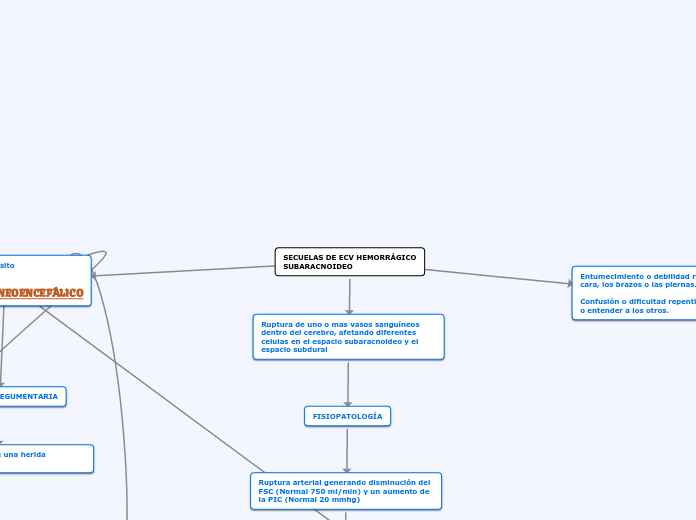 SECUELAS DE ECV HEMORRÁGICOSUBARACNOIDEO
