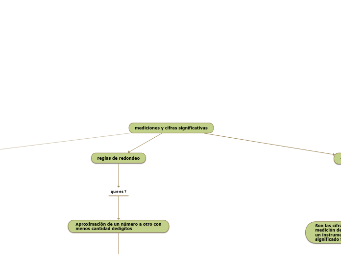 mediciones y cifras significativas