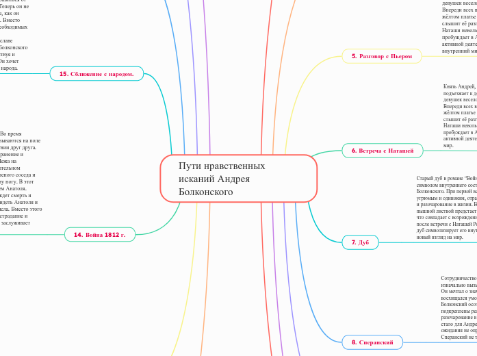 Пути нравственных исканий Андрея Болконского