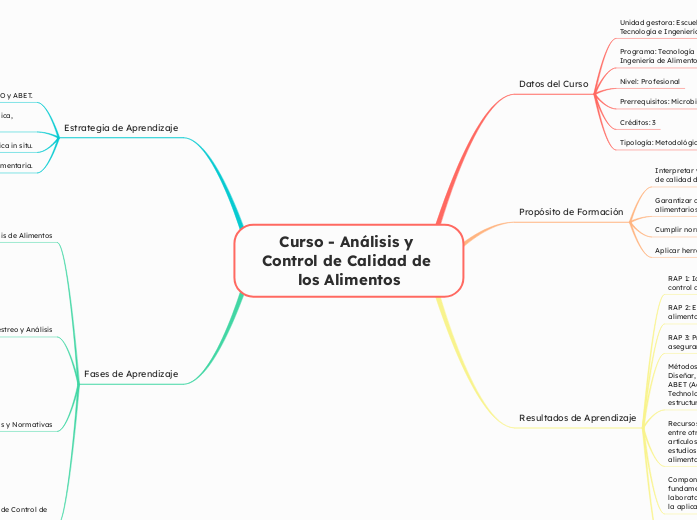 Curso - Análisis y Control de Calidad de los Alimentos