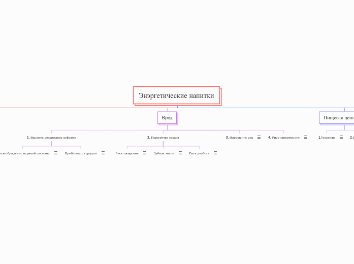 Энэргетические напитки