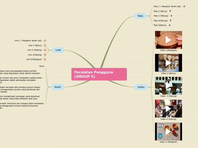 Sample Mind Map