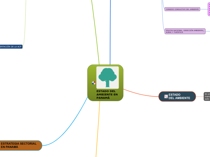 ESTADO DEL   AMBIENTE EN PANAMÁ