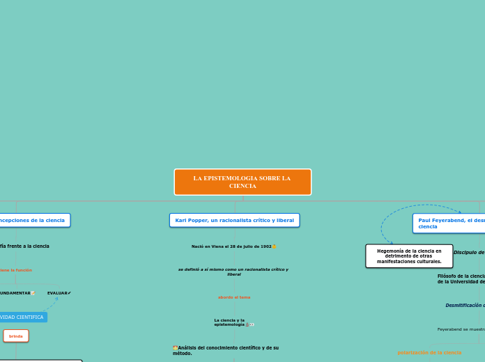 LA EPISTEMOLOGIA SOBRE LA CIENCIA