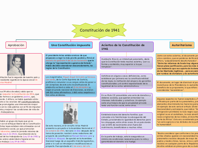 Constitución de 1941