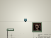 Hominin Fossil Timeline Template