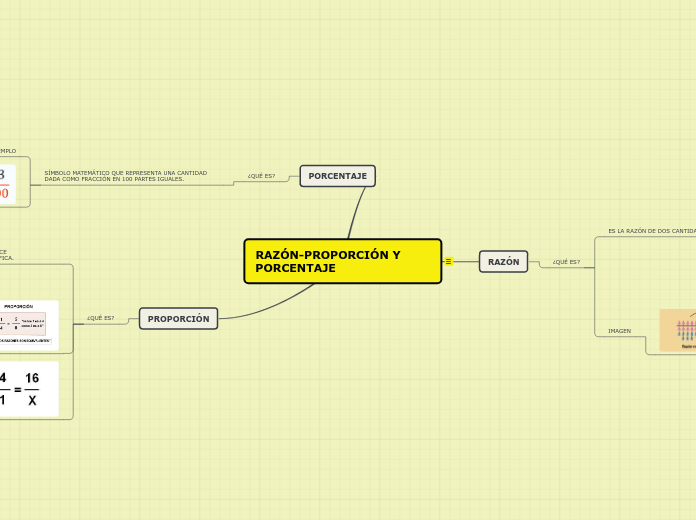 RAZÓN-PROPORCIÓN Y PORCENTAJE