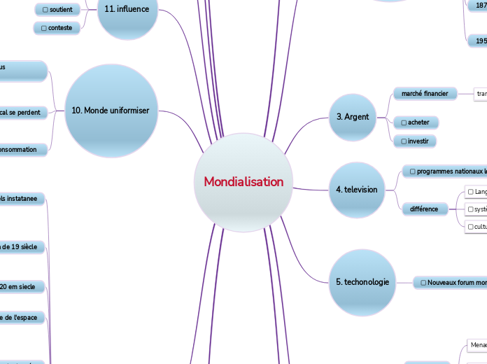 Mondialisation