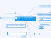 Ideas previas sobre financiación proyectos