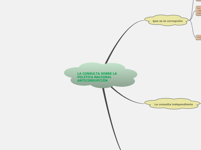 LA CONSULTA SOBRE LA POLÍTICA NACIONAL ANTICORRUPCIÓN