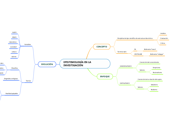 EPISTEMOLOGÍA EN LA INVESTIGACIÓN 