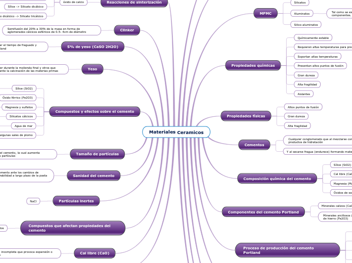Materiales Ceramicos