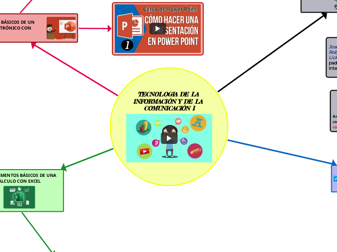 TECNOLOGIA DE LA INFORMACIÓN Y DE LA COMUNICACIÓN I