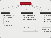 Projeto Treinamento em Gerenciamento de Projetos