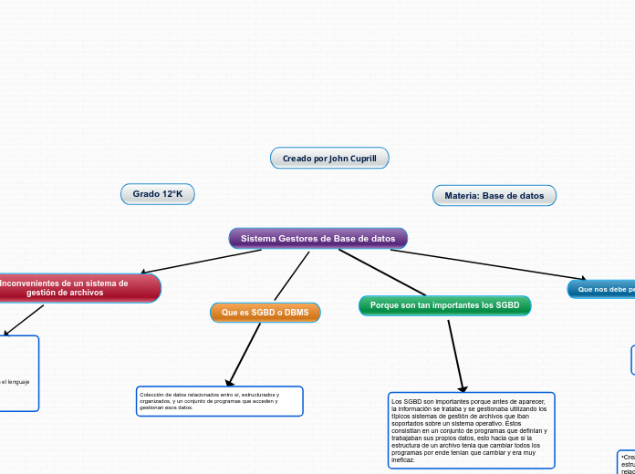 Sistema Gestores de Base de datos