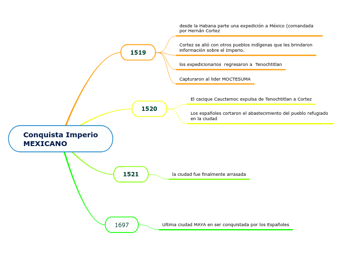 Conquista Imperio
MEXICANO