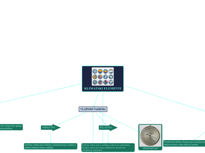 KLIMATSKI ELEMENTI
