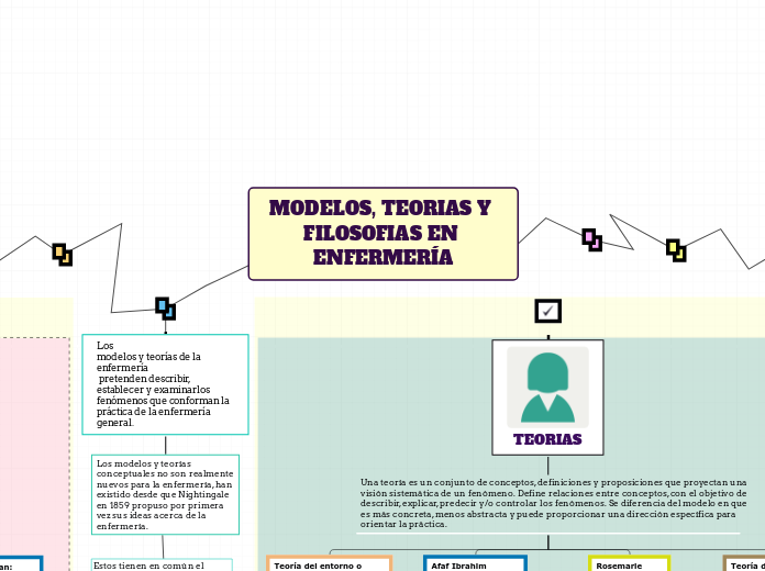 MODELOS, TEORIAS Y FILOSOFIAS EN ENFERMERÍA