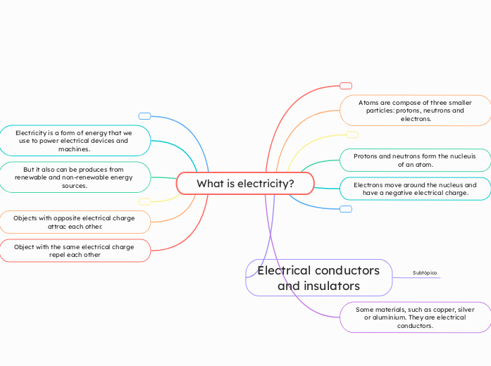 What is electricity?