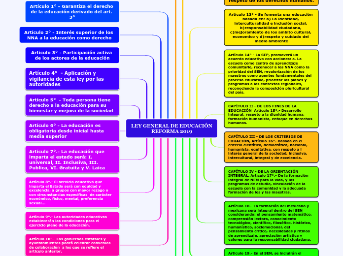 LEY GENERAL DE EDUCACIÓN
REFORMA 2019