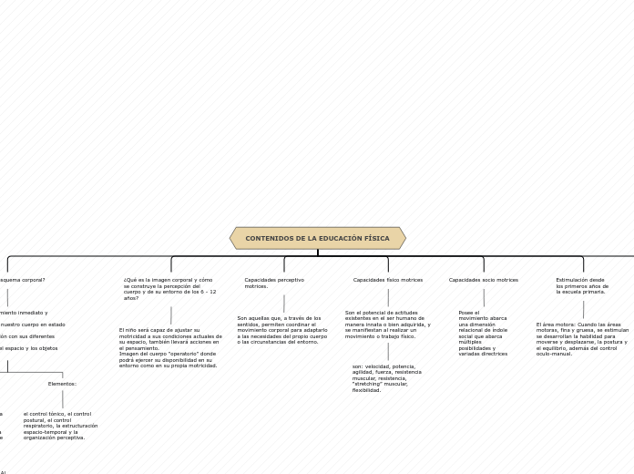 CONTENIDOS DE LA EDUCACIÓN FÍSICA