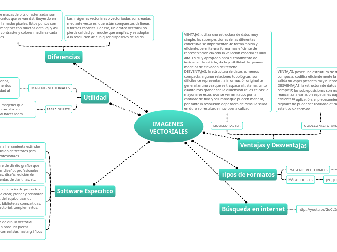 IMAGENES VECTORIALES