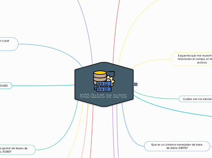 1002-Bases de datos 