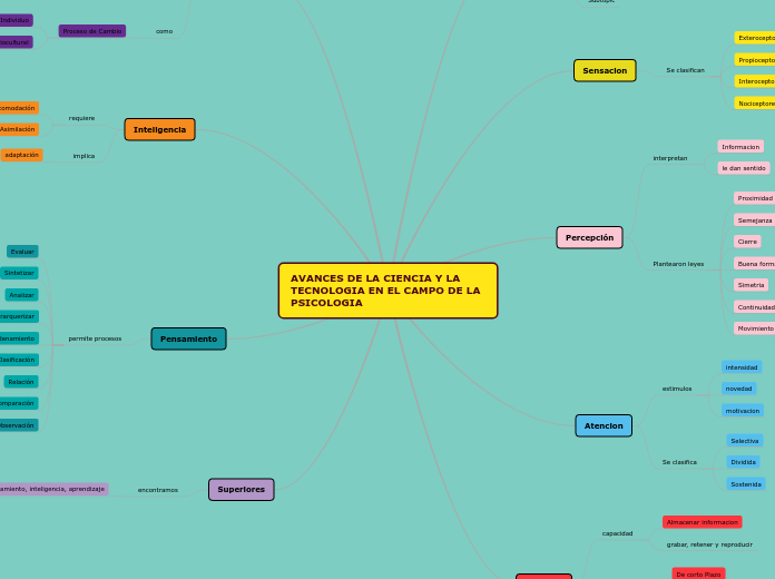 AVANCES DE LA CIENCIA Y LA TECNOLOGIA EN EL CAMPO DE LA PSICOLOGIA