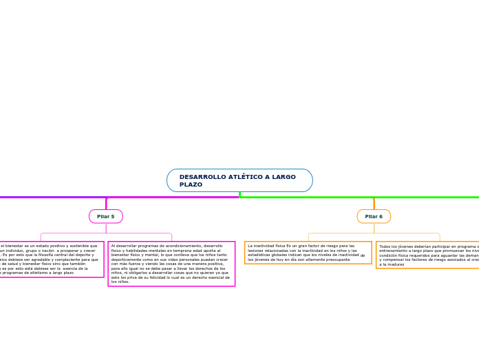 DESARROLLO ATLÉTICO A LARGO PLAZO