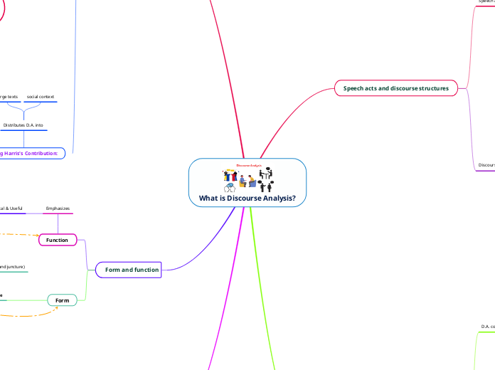 What is Discourse Analysis? part 1