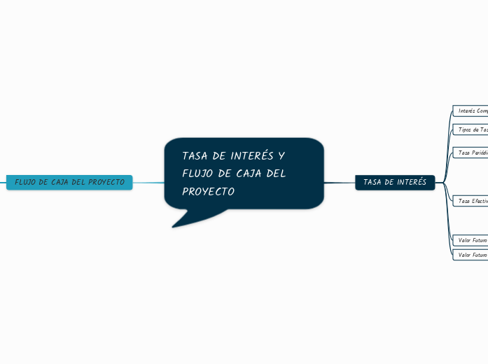 TASA DE INTERÉS Y FLUJO DE CAJA DEL PROYECTO
