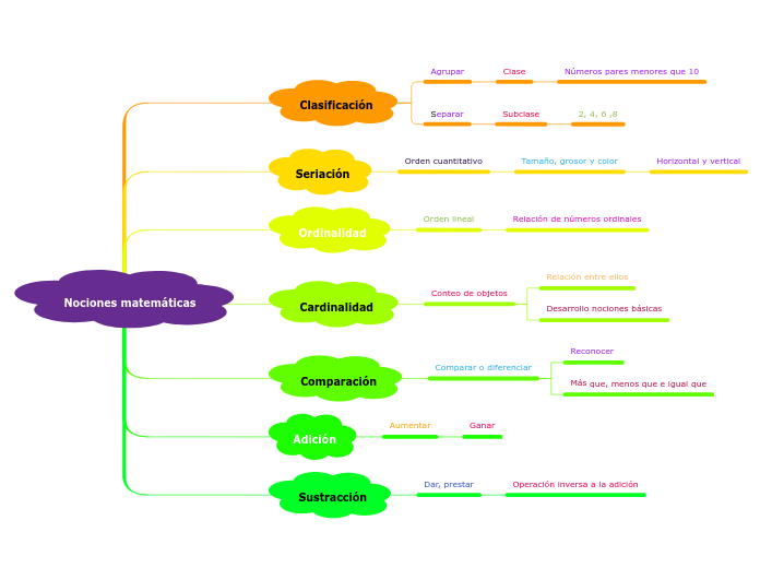 Nociones matemáticas