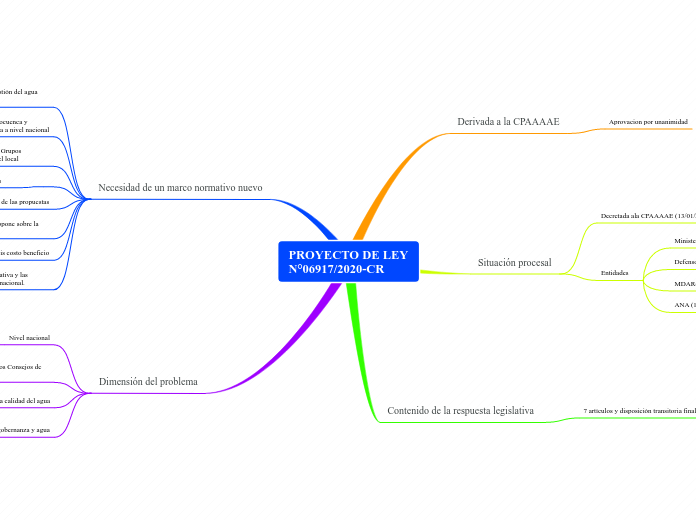 PROYECTO DE LEY N°06917/2020-CR