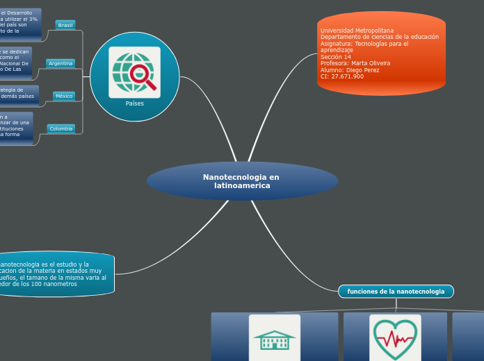 Nanotecnologia en latinoamerica