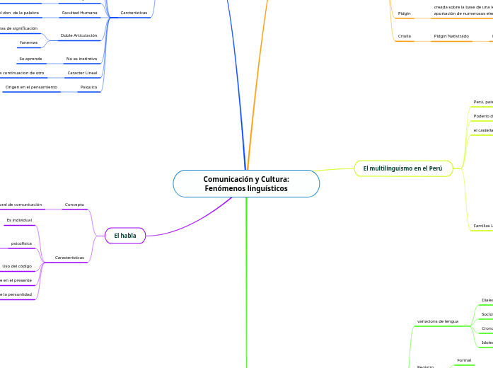 Comunicación y Cultura: Fenómenos linguísticos