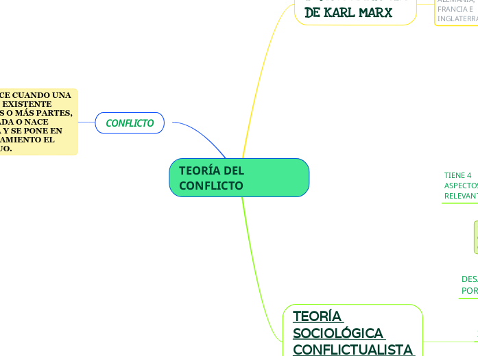 TEORÍA DEL CONFLICTO