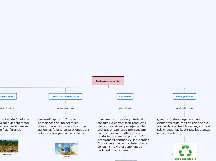 Impacto Medio Ambiental