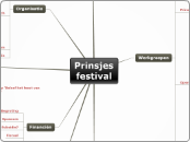 Sample Mind Map