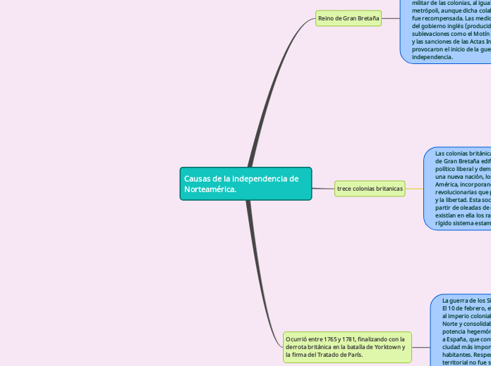 Causas de la independencia de Norteamérica.