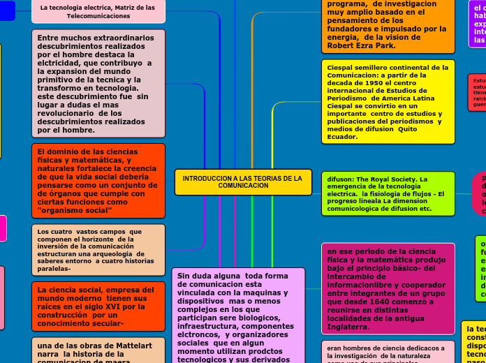 INTRODUCCION A LAS TEORIAS DE LA COMUNICACION