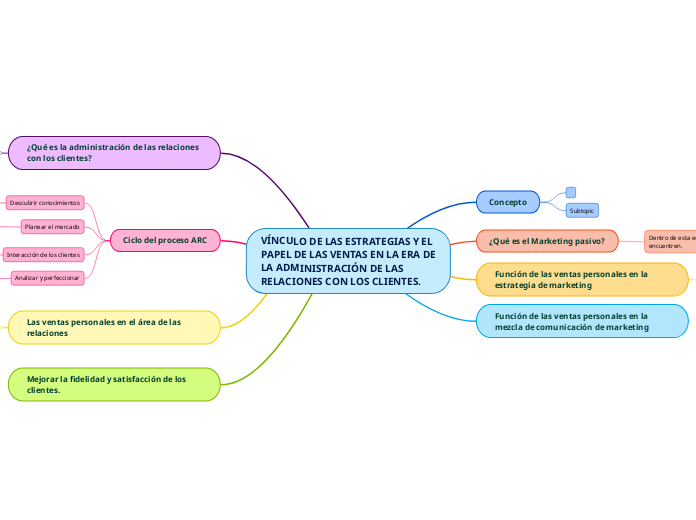 VÍNCULO DE LAS ESTRATEGIAS Y EL PAPEL DE LAS VENTAS EN LA ERA DE LA ADMINISTRACIÓN DE LAS RELACIONES CON LOS CLIENTES.