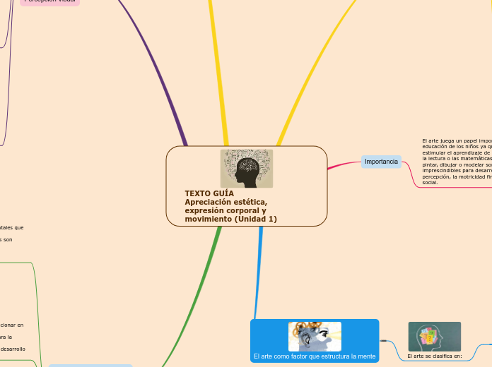 TEXTO GUÍA
Apreciación estética, expresión corporal y movimiento (Unidad 1)